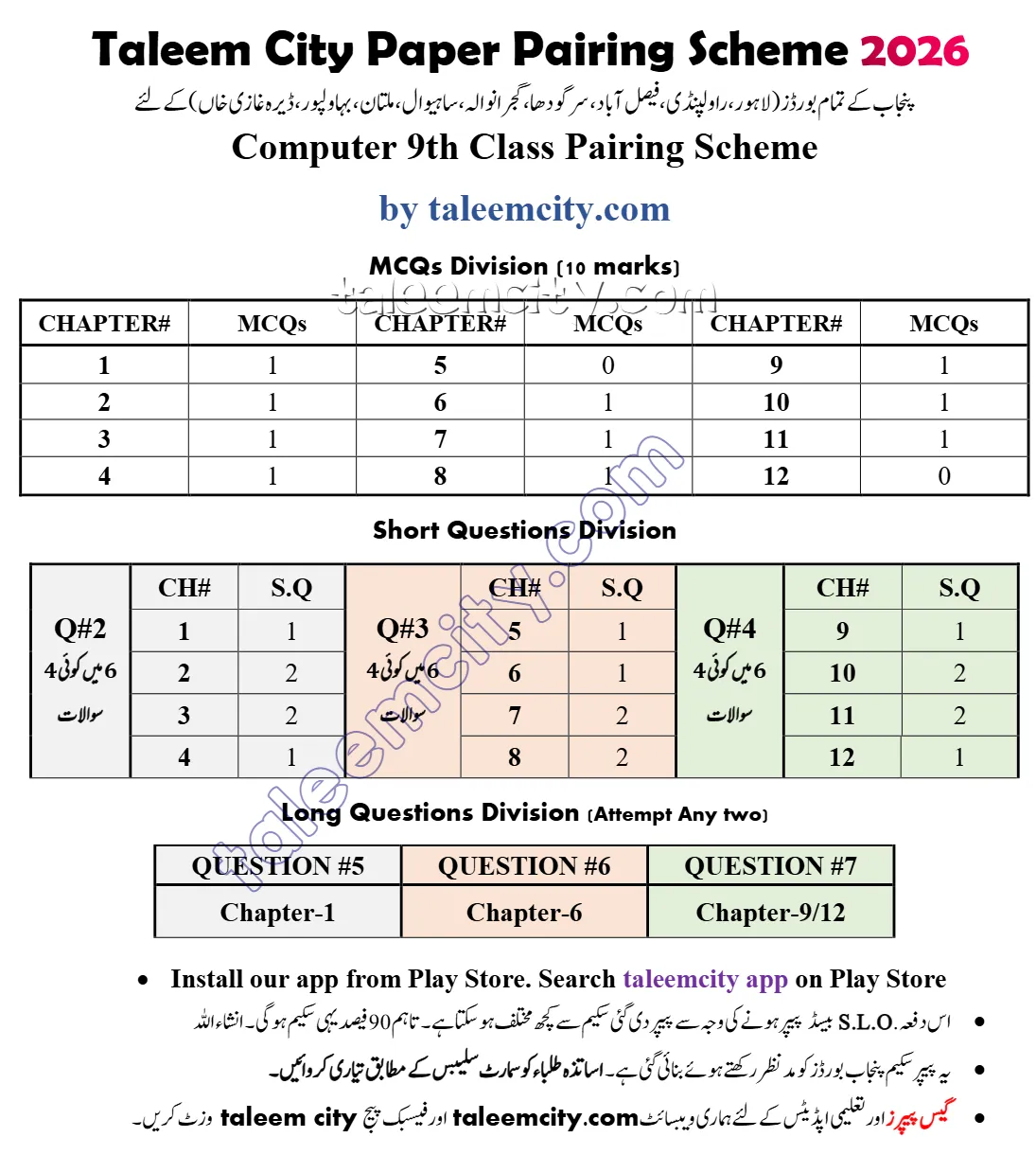 9th Class Computer Pairing Scheme 2026