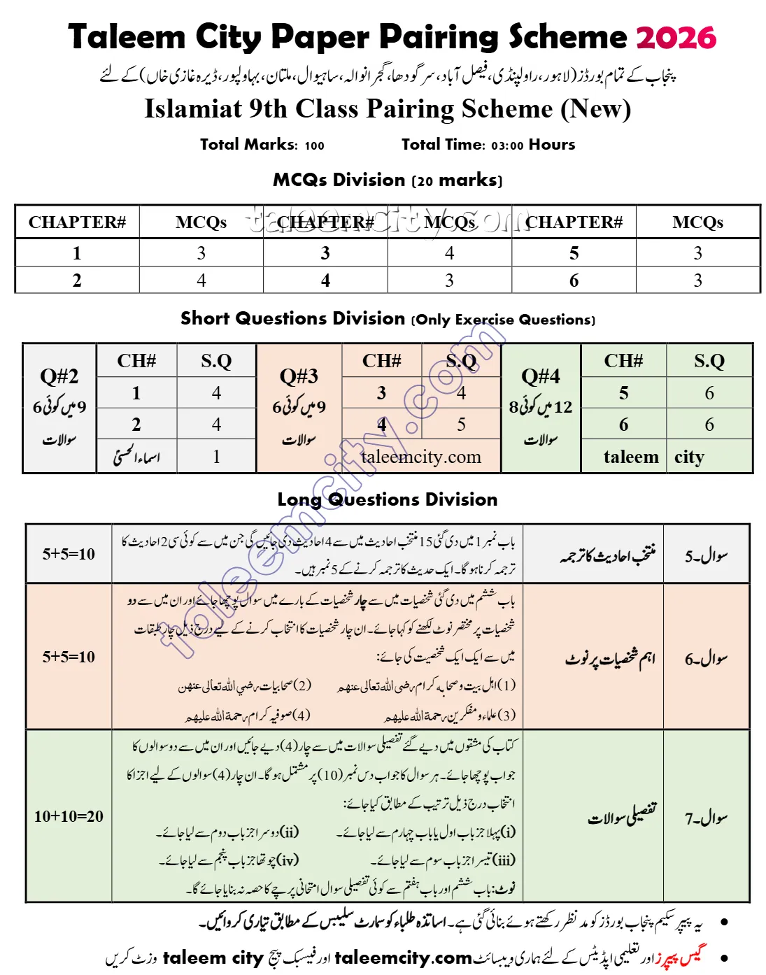 9th Class Islamiat Pairing Scheme 2026