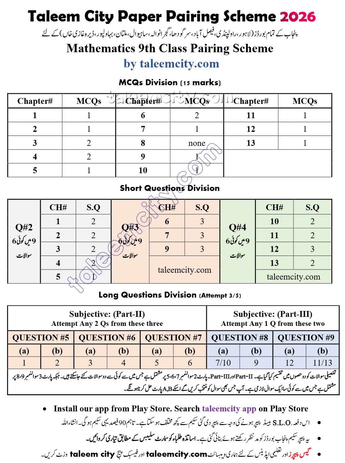 9th Class Math Pairing Scheme 2026
