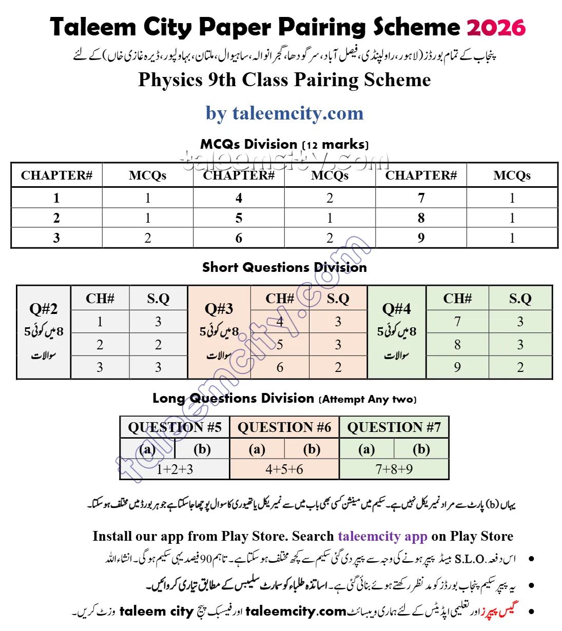 9th Class Physics Pairing Scheme 2026