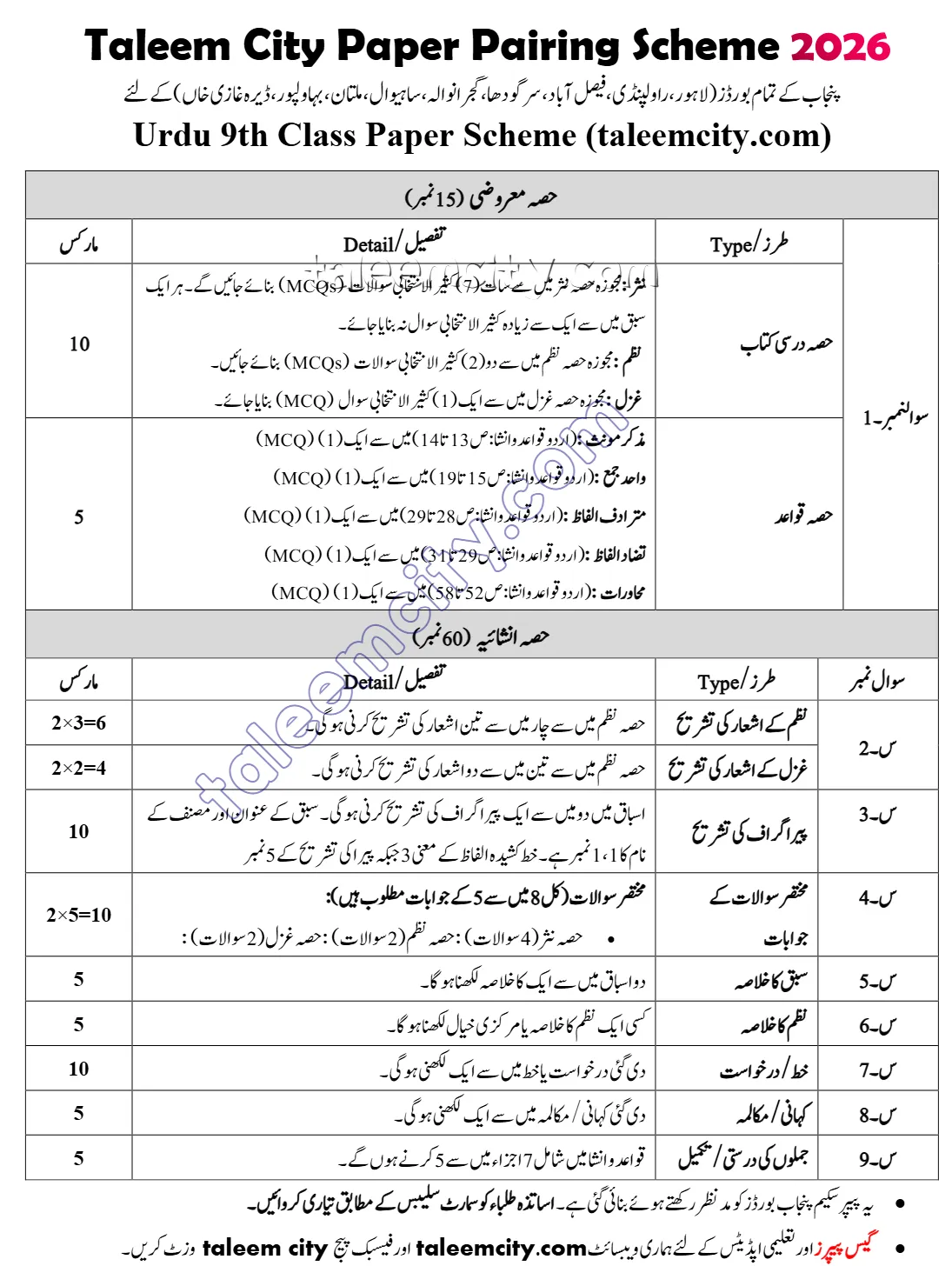 9th Class Urdu Pairing Scheme 2026
