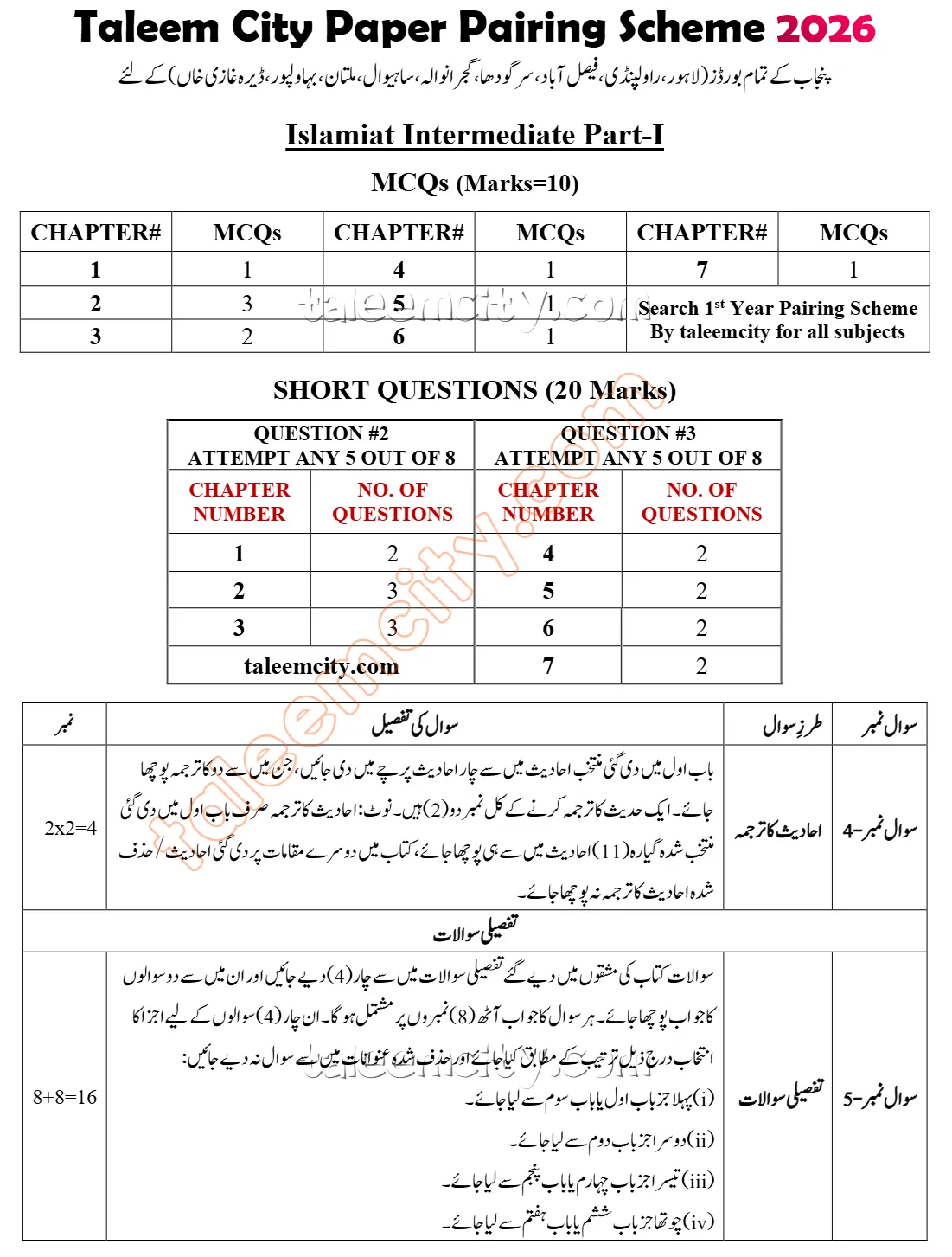 1st Year Islamiat Pairing Scheme 2026