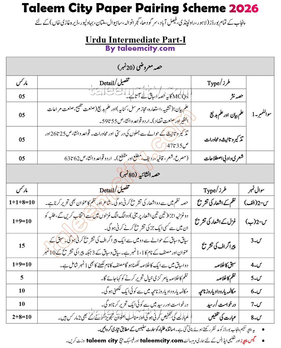 1st Year Urdu Pairing Scheme 2026